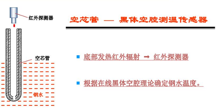 上海测温仪器测温管公司 上海麦乐实业供应;