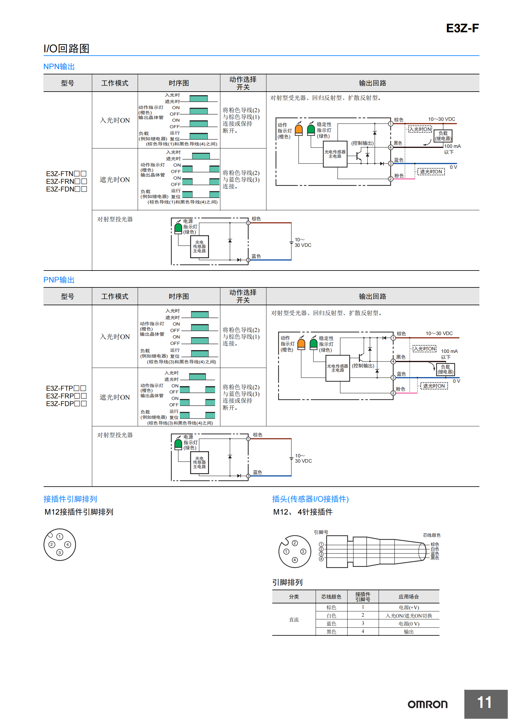 E3Z-F.放大器內(nèi)置型樣本_10.png