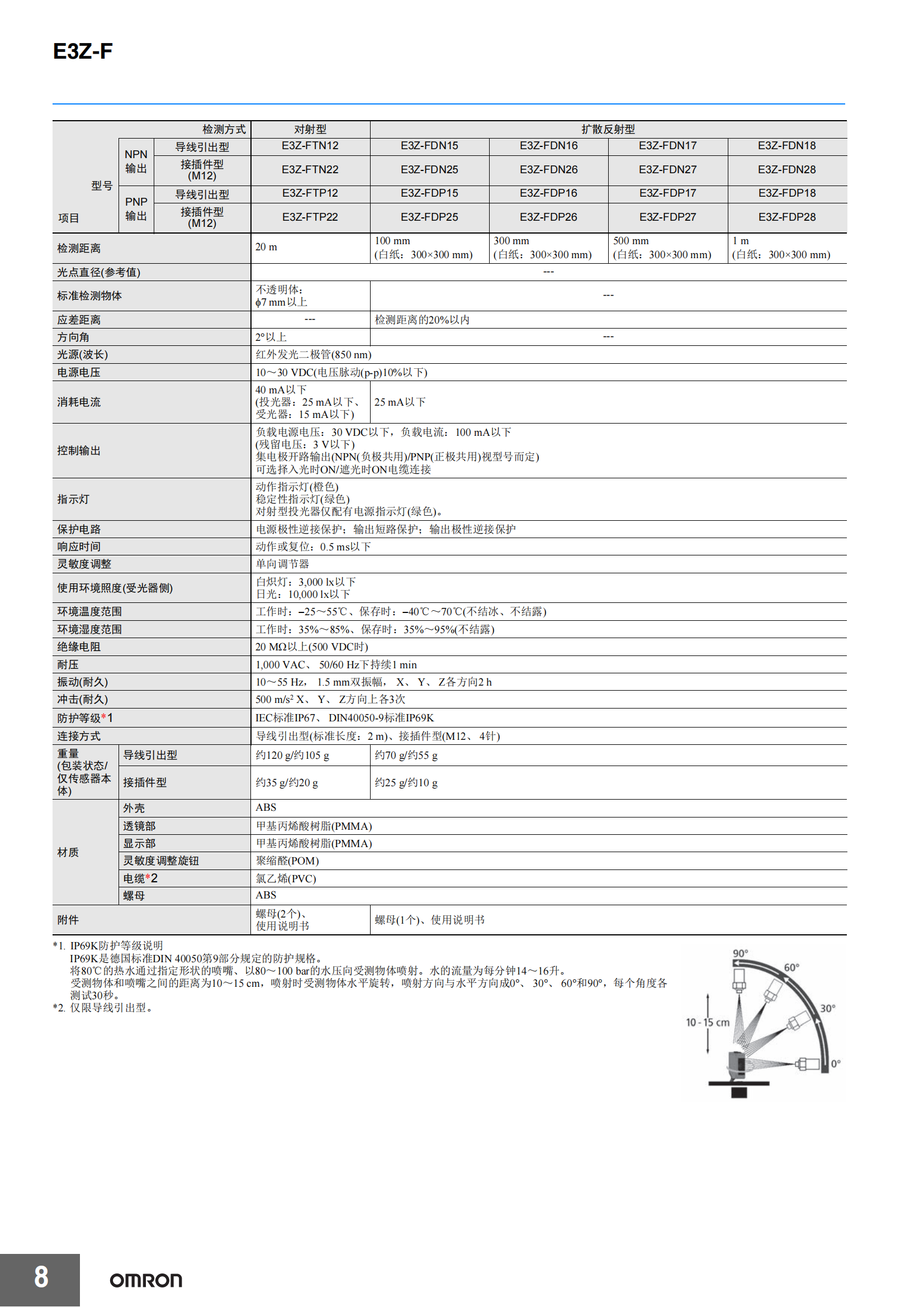 E3Z-F.放大器內(nèi)置型樣本_07.png