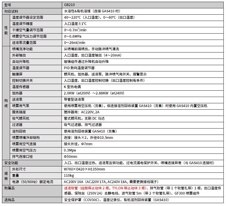 GB210-B規格參數.jpg