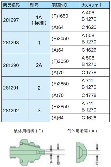 噴霧噴嘴規格.jpg