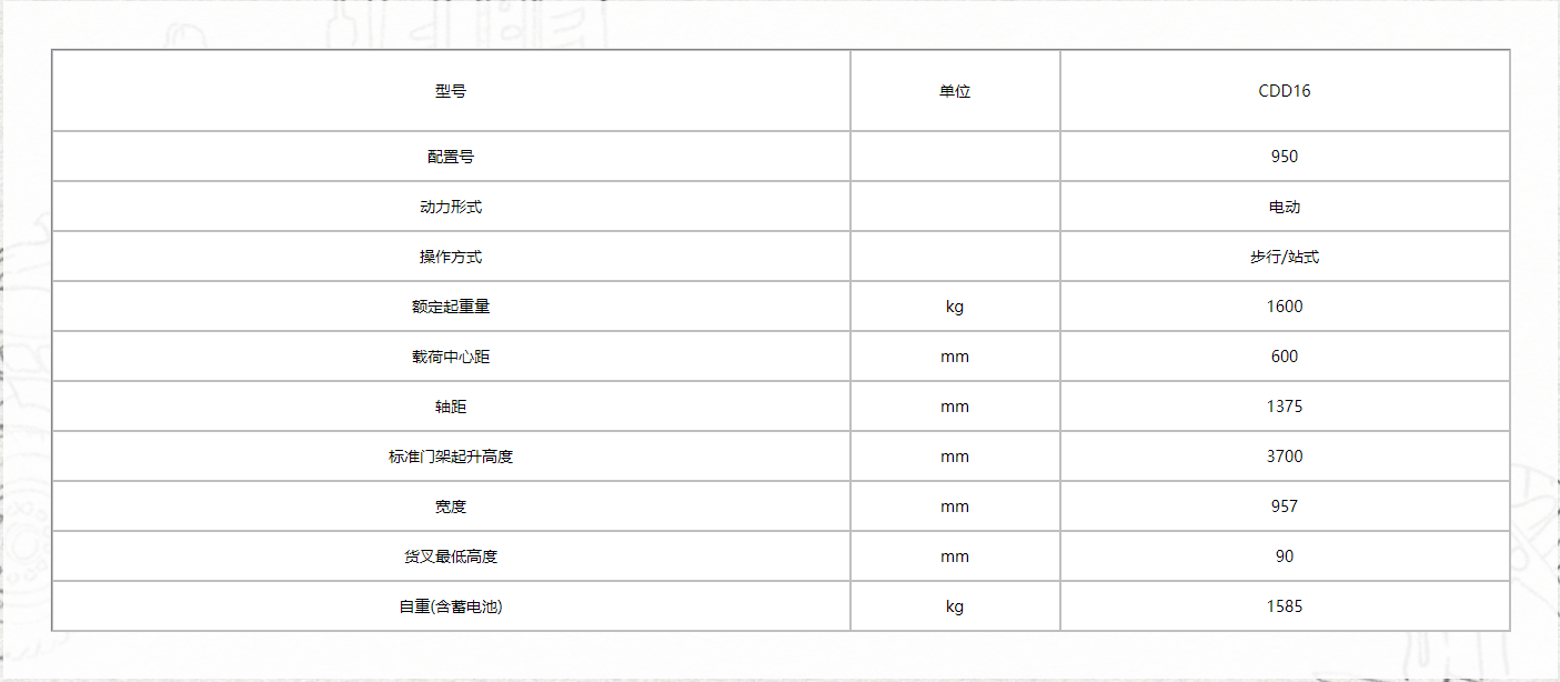 1.6噸三級(jí)門(mén)架窄腿電動(dòng)堆垛車(chē)111.png