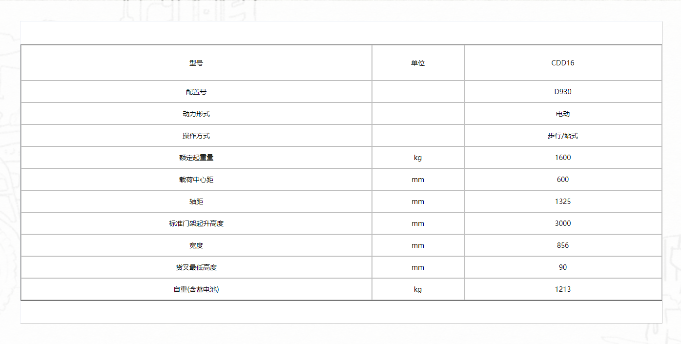 1.6噸重型門架窄腿電動堆垛車1.png