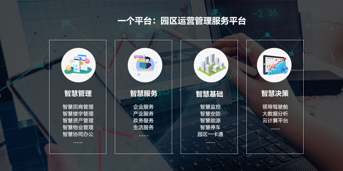 智慧园区管理平台