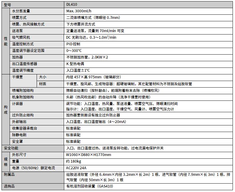 DL410參數.jpg
