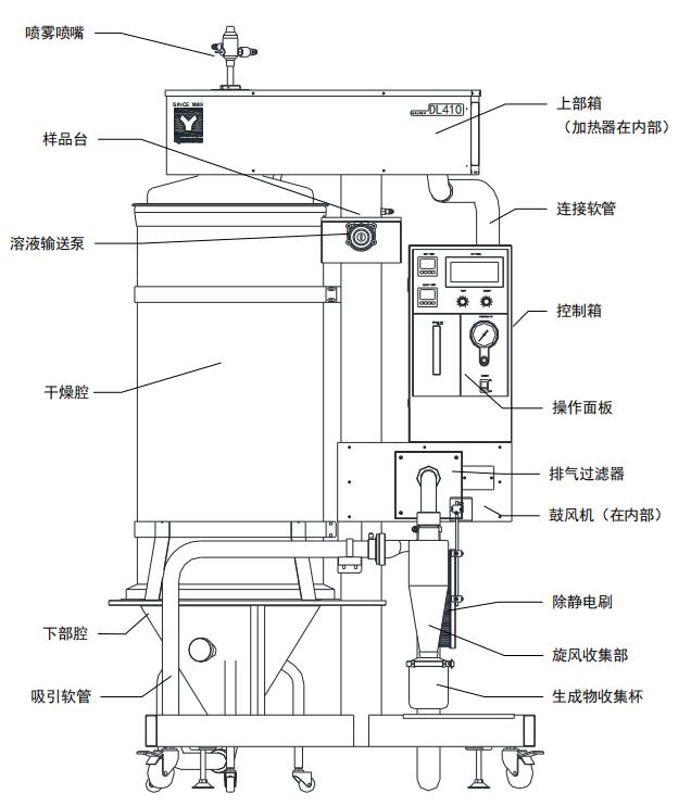 各部件名稱及作用~裝置本體.jpg