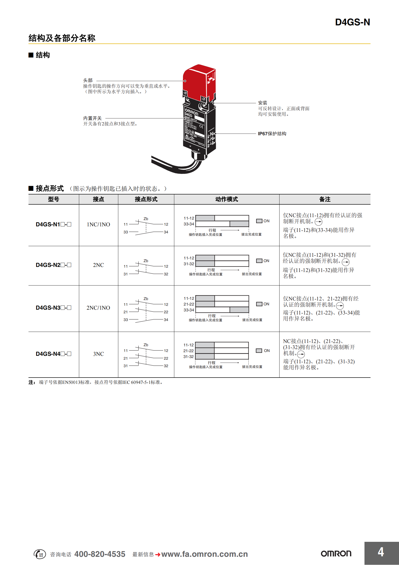 D4GS-N薄型安全門開關(guān)_03.png