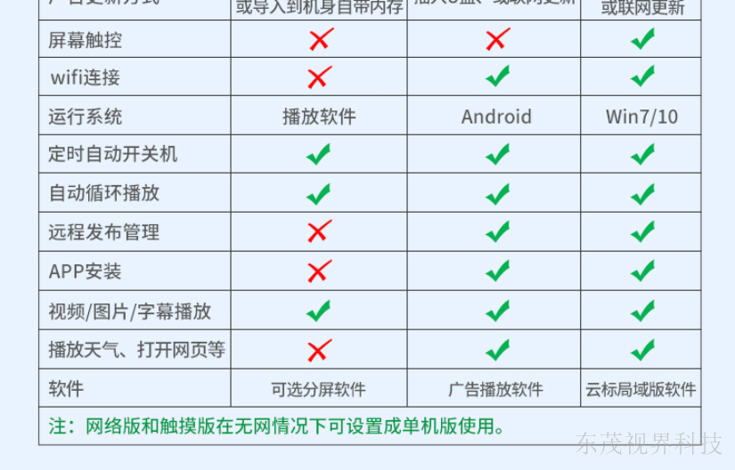 江西常用立式廣告機(jī)價(jià)格