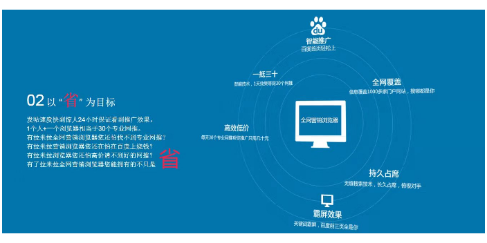 嘉陵区一站式T云智能推广平台怎么样 四川智通企业管理供应