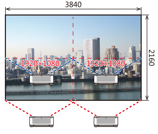 工程投影機支持4K智能融合疊加功能