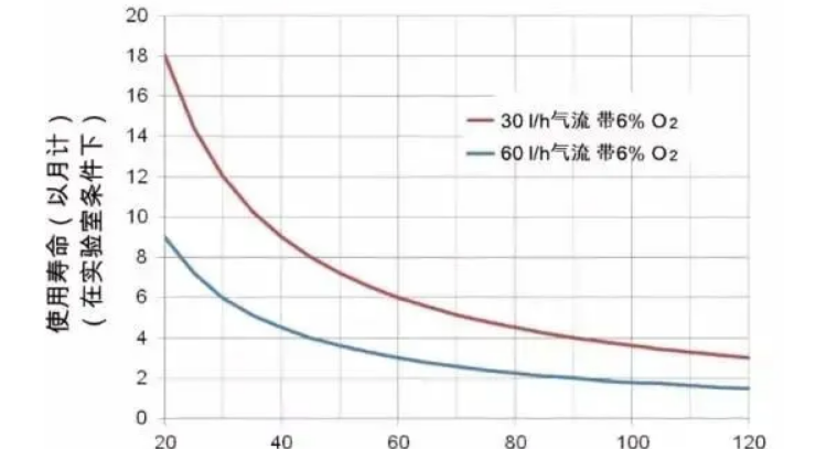 氮氧化物轉換器如何選擇