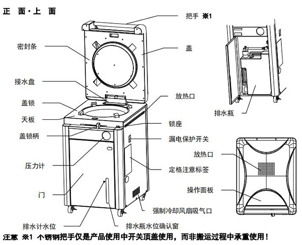 SQL本體各部位名稱-1.jpg