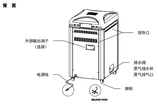 SQL本體各部位名稱-2.jpg