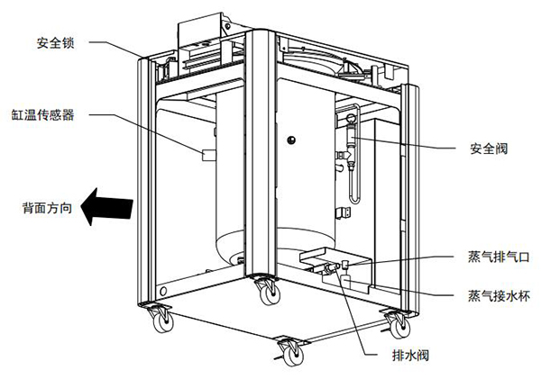 SQL本體內部構造-2.jpg