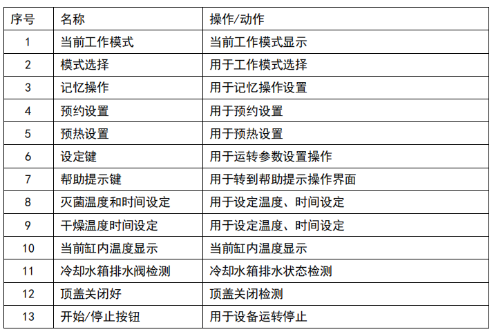 SJ操作面板-2.png