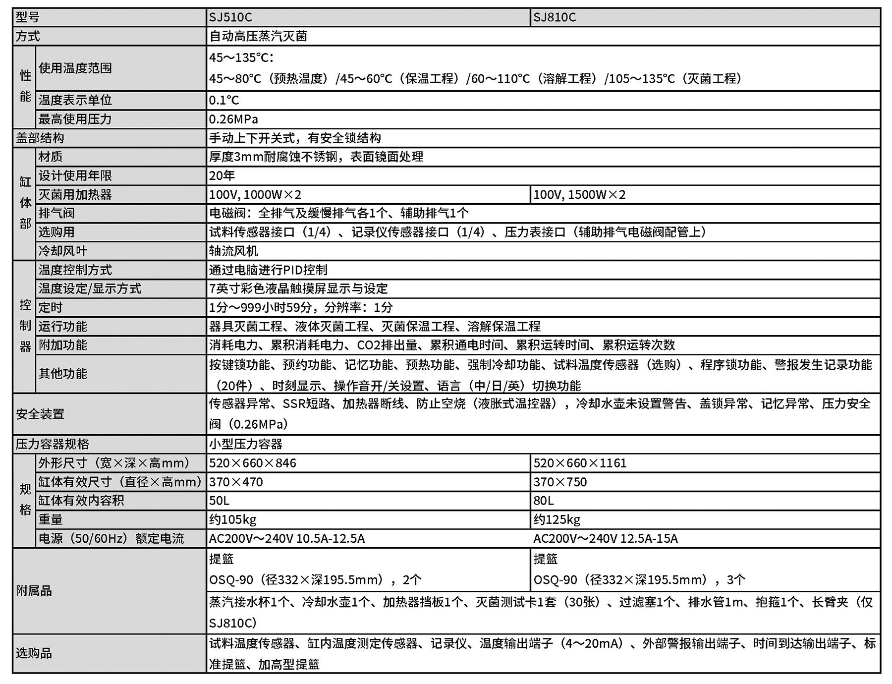 滅菌器SJ.jpg