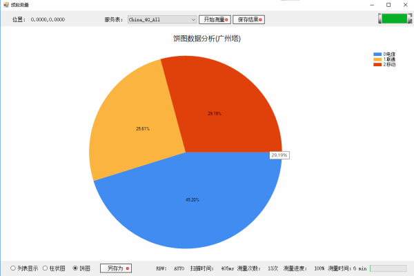 Hapcloud-REVS車載抗干擾電磁輻射監(jiān)測系統(tǒng)