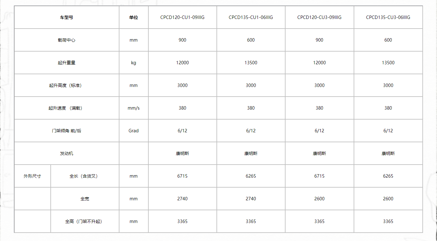 G系列12-13.5t (中配) 內(nèi)燃平衡重式叉車111.png