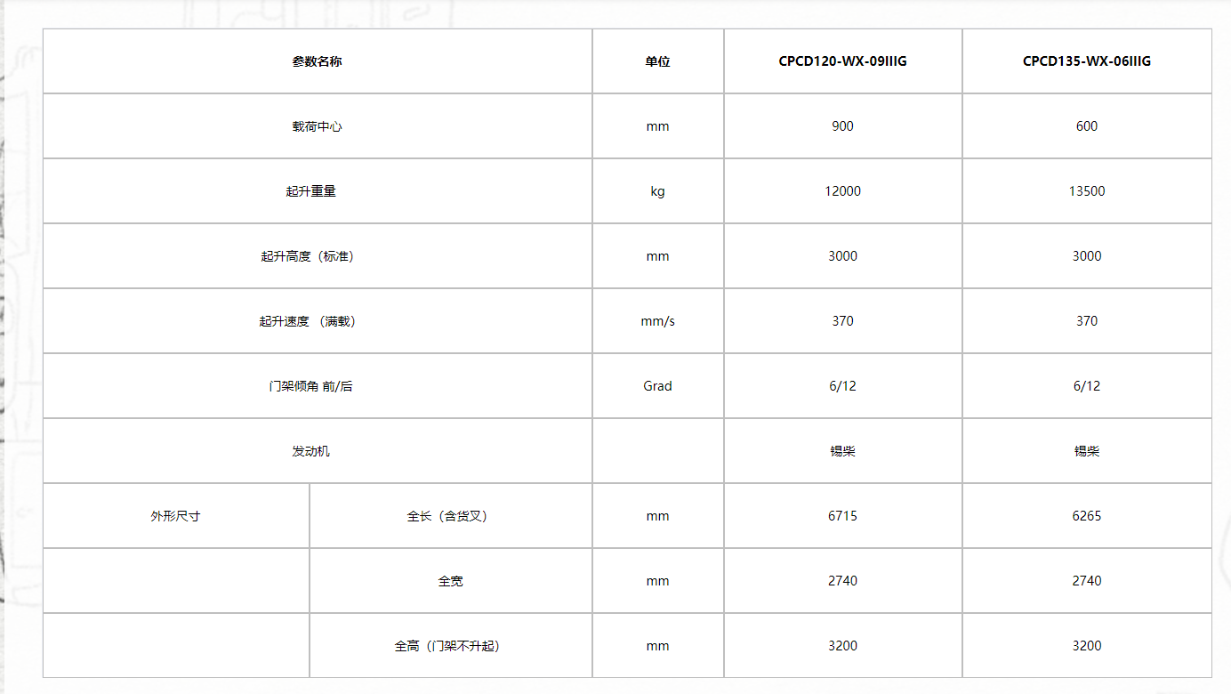 G系列12-13.5t (經(jīng)濟型配置) 內(nèi)燃平衡重式叉車11.png