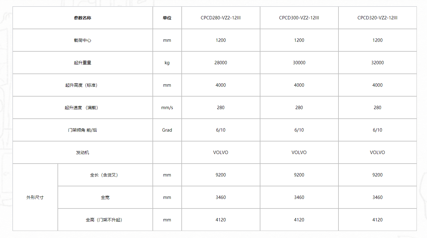 G系列28-32噸內(nèi)燃平衡重叉車111.png