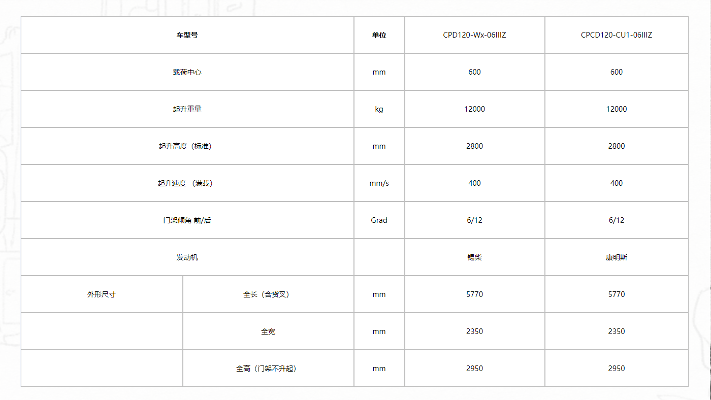 H2000系列12噸輕型內(nèi)燃出租叉車111.png