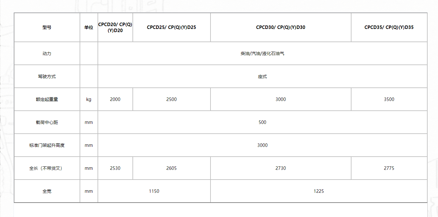 G2系列2-3.5噸內(nèi)燃平衡重式叉車1.png