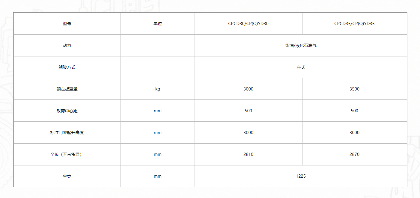 G3系列3-3.5噸柴油11.png