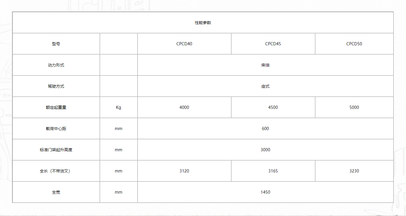 G3系列4-5t內(nèi)燃叉車11.png