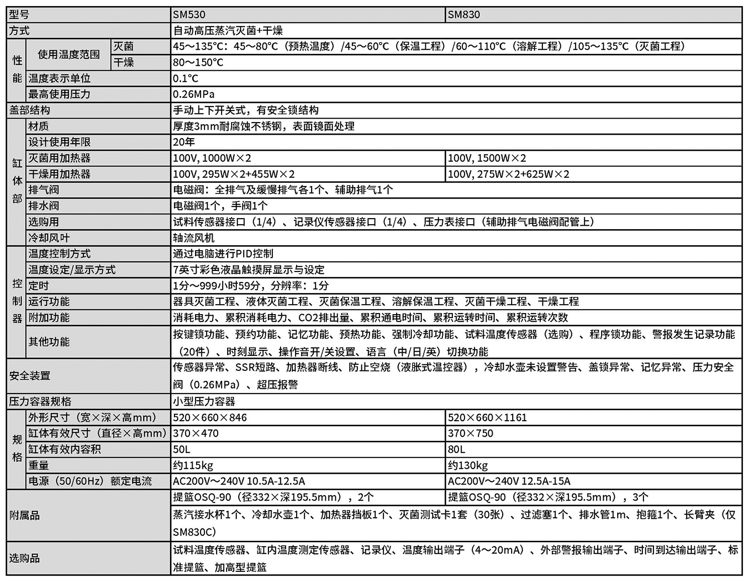 滅菌器SM規格.jpg