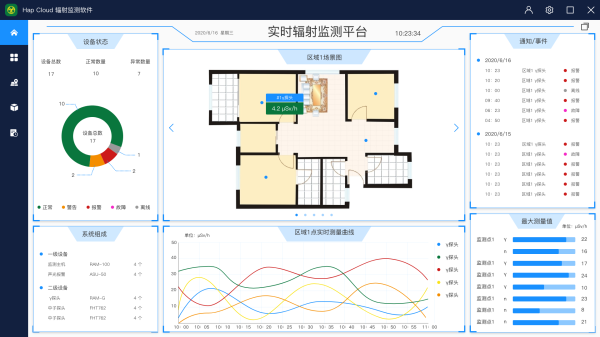 HapCloud個人劑量管理系統(tǒng)