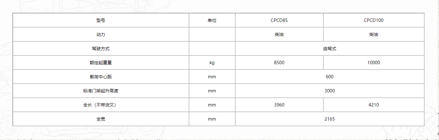 G系列8.5-10噸柴111.png