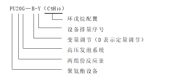 两组份环戊烷高压发泡机.png