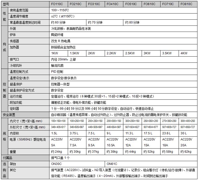 馬弗爐FO 規格.jpg