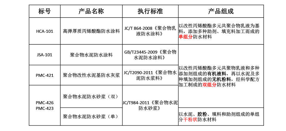 香港高级宝典免费资料