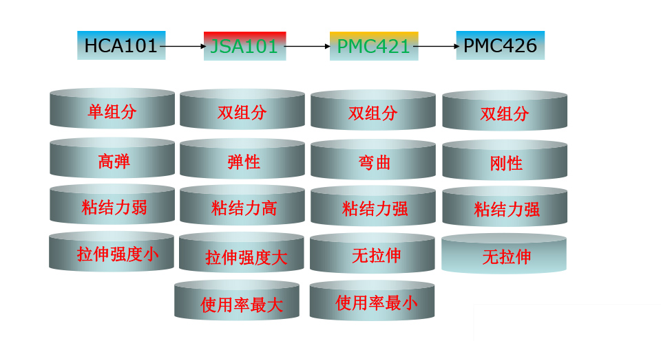 香港高级宝典免费资料