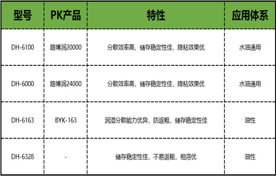 分散劑.jpg