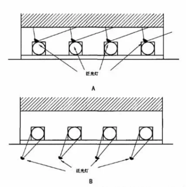 Floodlight lighting diagram