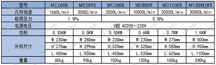 MU-X 參數.png