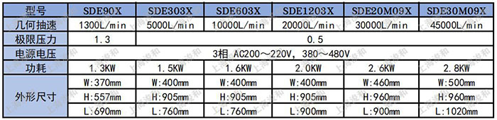 SDE-X參數.jpg