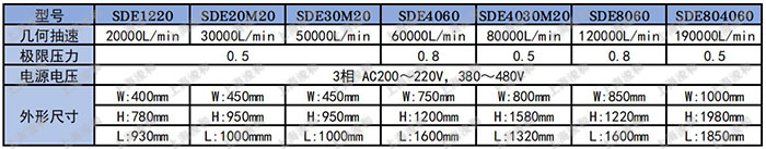 SDE參數.jpg