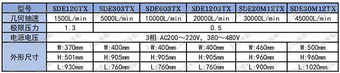 SDE-TX參數.jpg