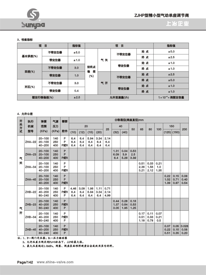 精小型氣動單座調(diào)節(jié)閥.jpg