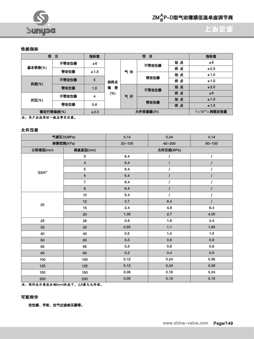 氣動薄膜低溫單座調(diào)節(jié)閥.jpg