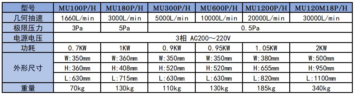 MU-PH參數.jpg