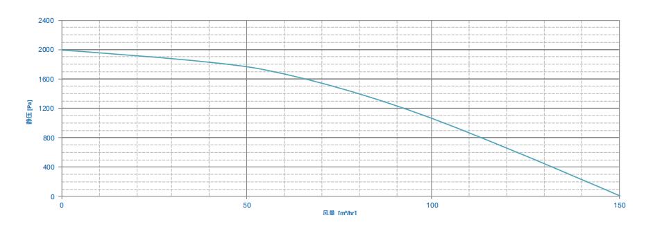 GPM 5.0 性能曲線.jpg