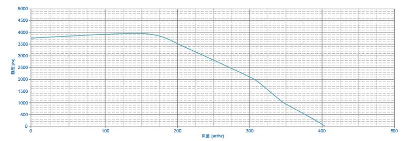 GPM 7.9曲線.jpg