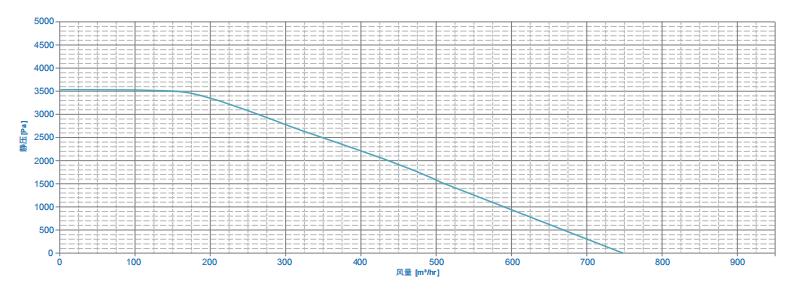 GPM 7.0 性能曲線.jpg