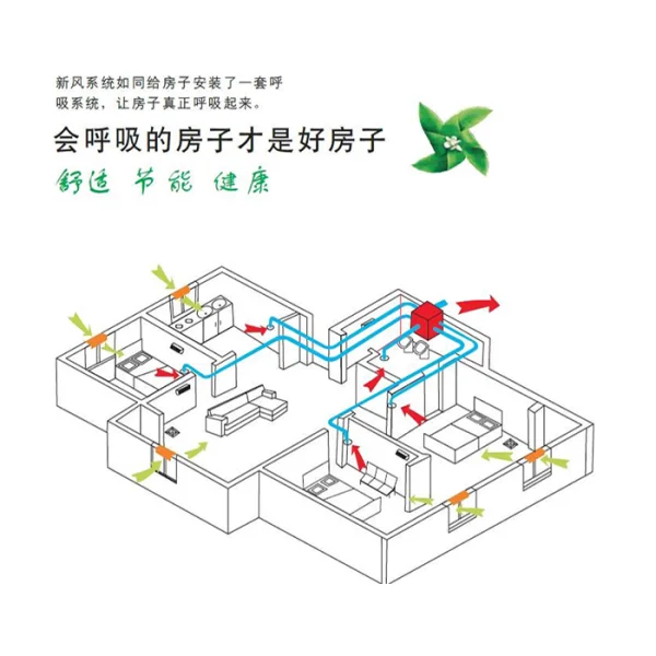 中央空调新风系统