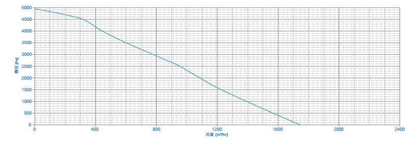 GPM 10.0 性能曲線.jpg