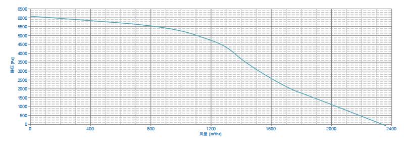 GPM 10.0H 性能曲線.jpg